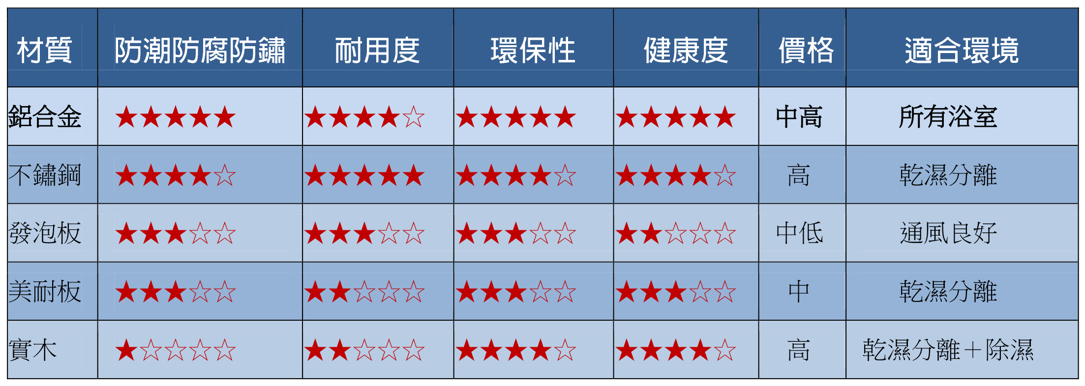 浴櫃表1