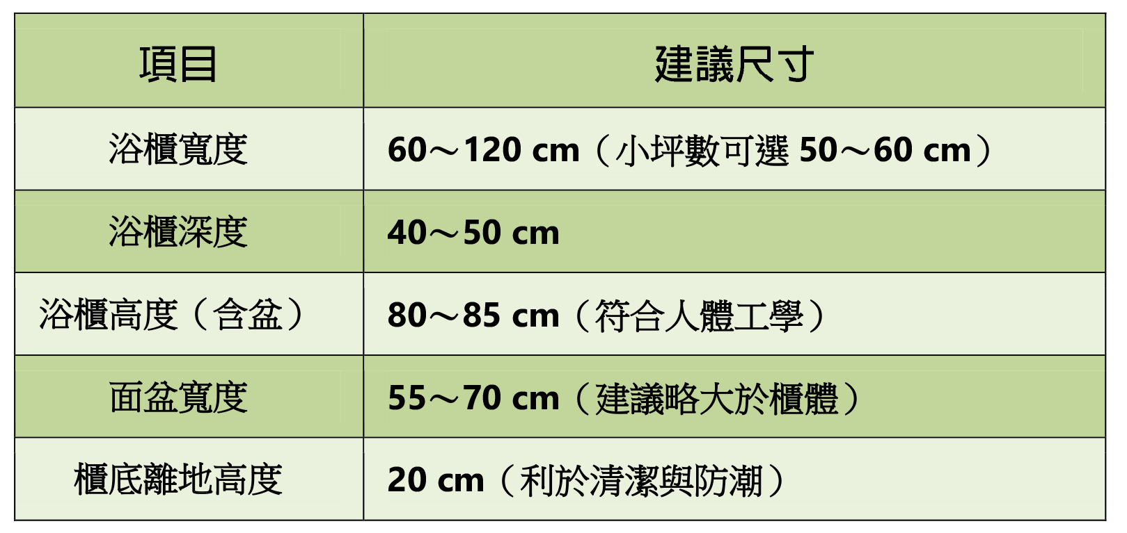 浴櫃表2