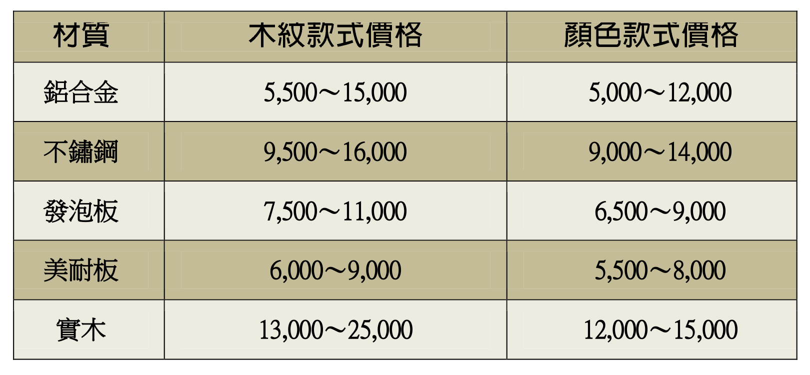 浴櫃表3